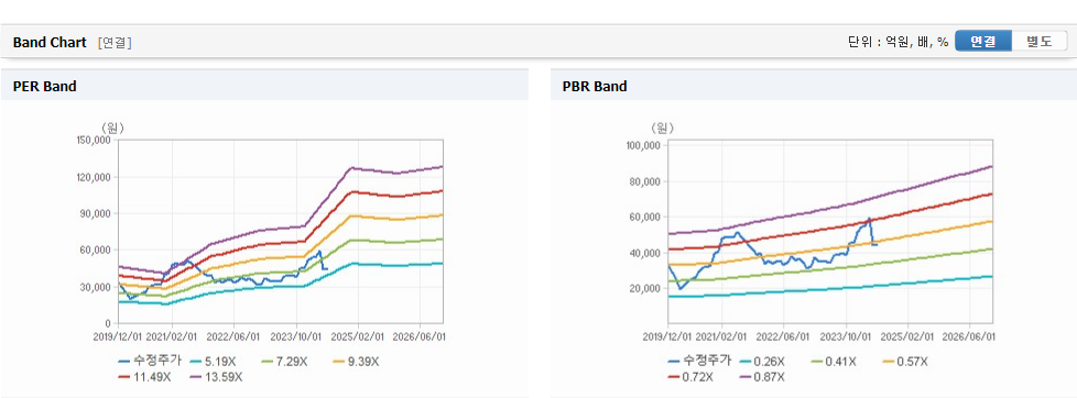 한국타이어앤테크놀로지 주가와 무역 정책에 대한 연계성
