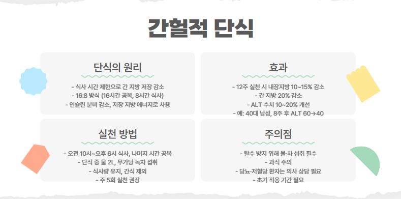 간헐적 단식의 원리