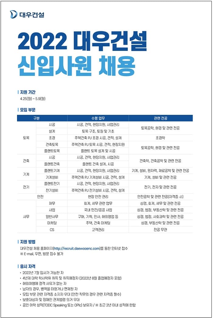 대우건설, 2022 신입사원 채용 공고