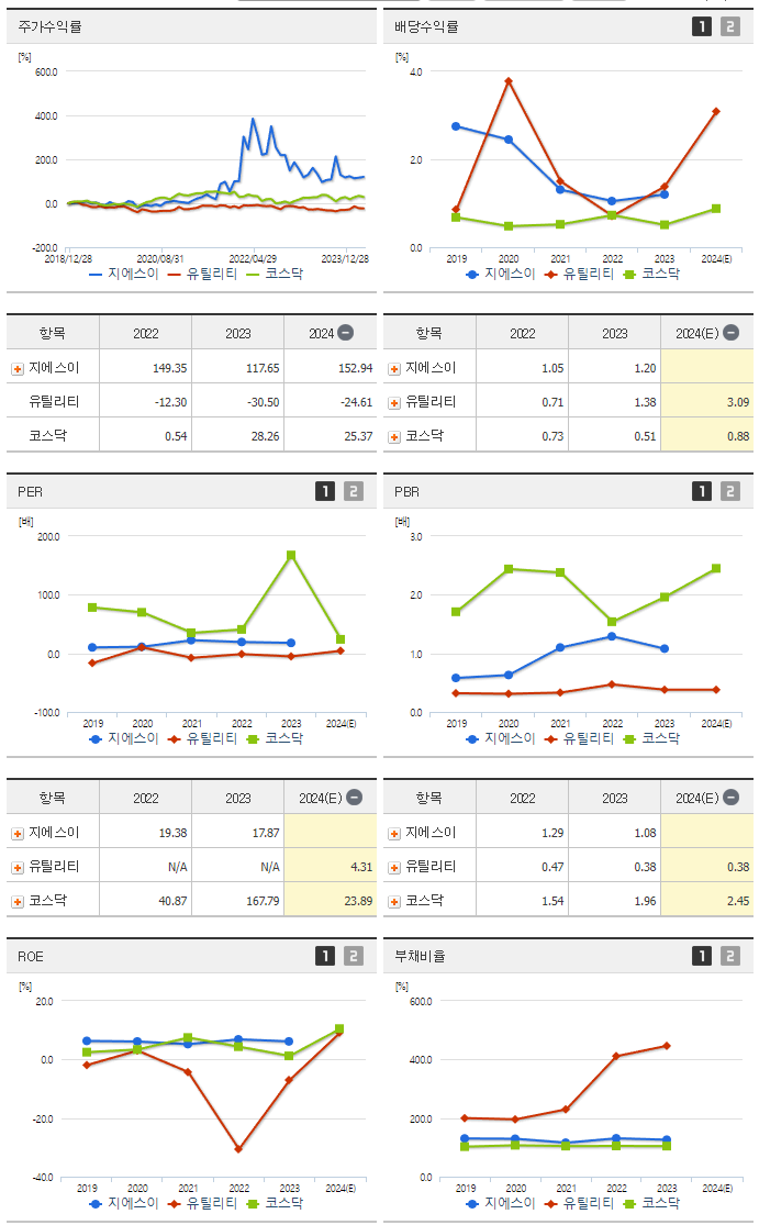 지에스이_섹터분석