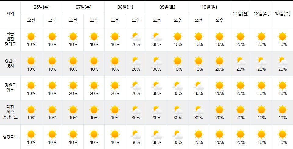 업데이트 12월 날씨 정보 보기