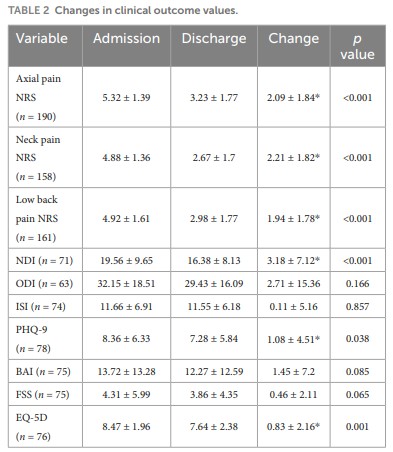 교통사고-한의원-효과