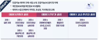 미래 직업 데이터 라벨러(Data Labeler)