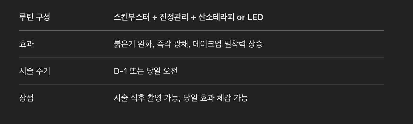 중요한 일정 전, 응급 피부 시술 루틴