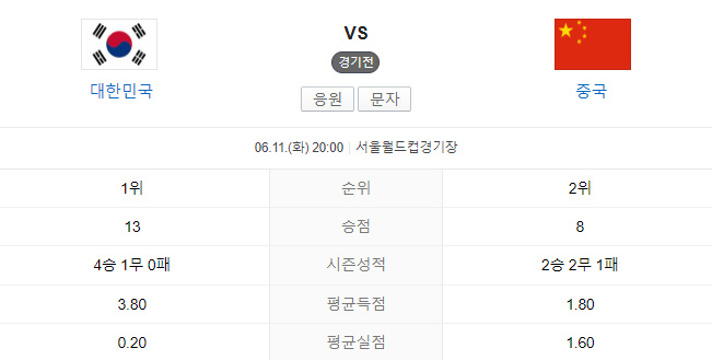 월드컵 2차예선 중국전 경기일정