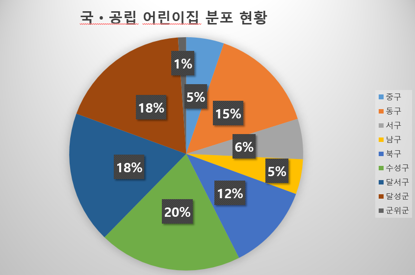 국·공립 어린이집 분포 현황