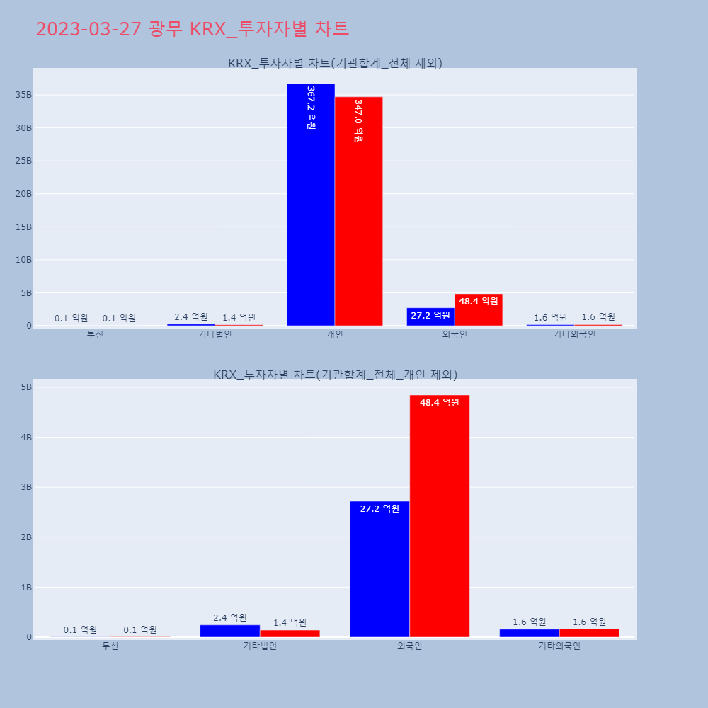 광무_KRX_투자자별_차트
