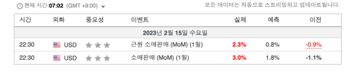 소매판매지수