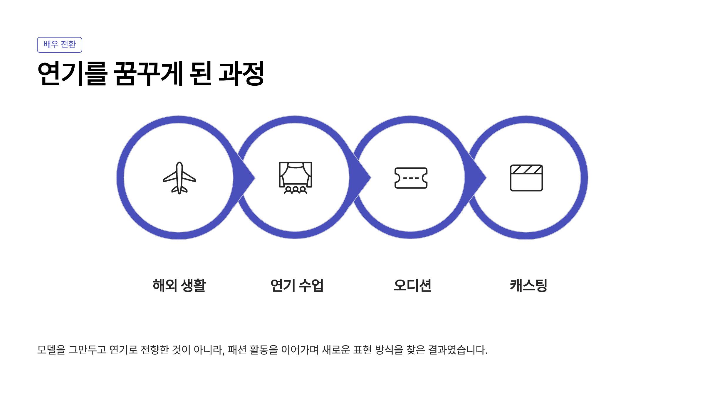 정호연 배우 프로필