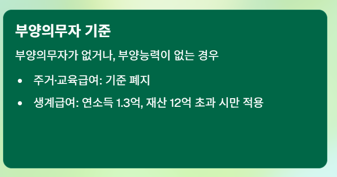 기초생활수급자 조건 2026년 완벽정리 (소득인정액 계산법 포함)