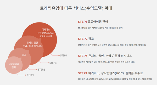 수익모델