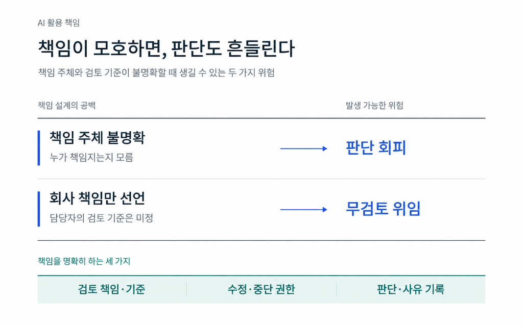 AI가 틀렸을 때, 책임은 누가 지나요? &mdash; 이미지 1