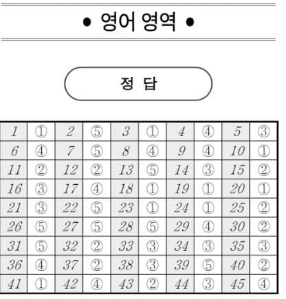 2026학년도 3월 고3 모의고사 문제, 답, 해설 -국어/수학/영어/한국사/사회탐구/과학탐구