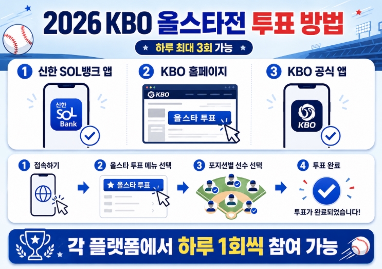 프로야구 2026 KBO 올스타전 투표하기 방법 총정리