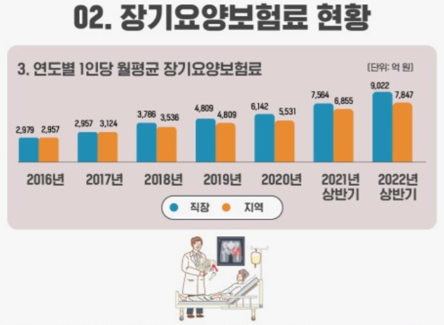 노인장기요양보험-신청방법