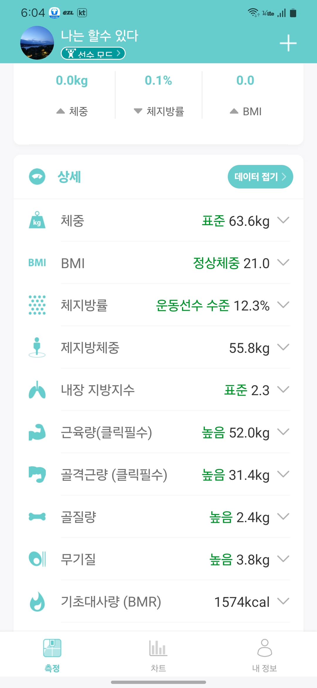 Inbody scan results showing 63.6kg weight, 12.3% body fat, and 1574kcal BMR in June 2025.-2025년 6월 인바디 결과 – 체중 63.6kg, 체지방률 12.3%, 기초대사량 1574kcal