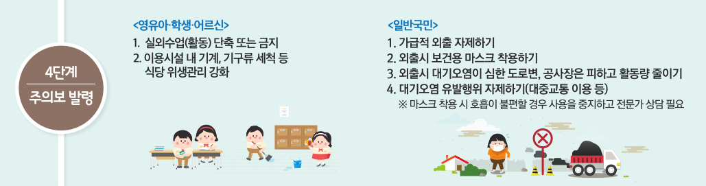 미세먼지 단계별 대응 요령