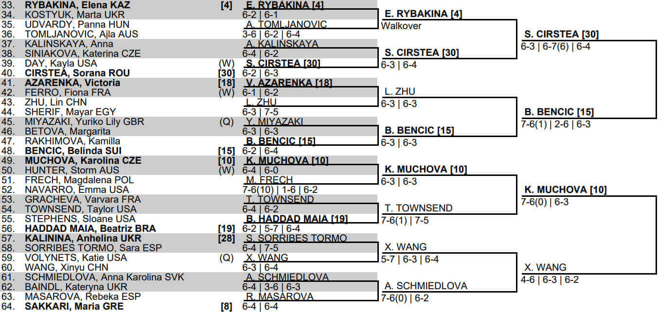 여자 B조 16강 대진표