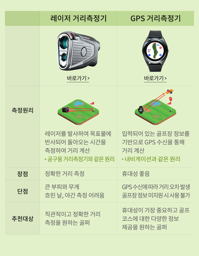 골프 거리측정기 비교