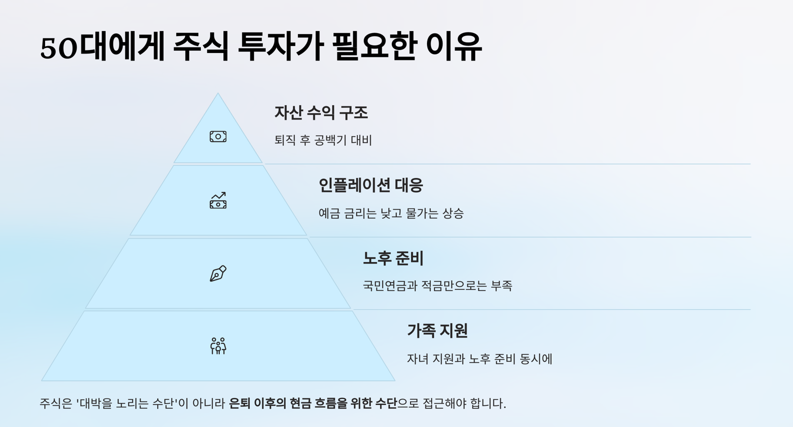 투자가 필요한 이유 설명해주는 그림
