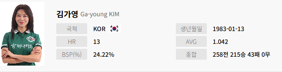김가영프로필