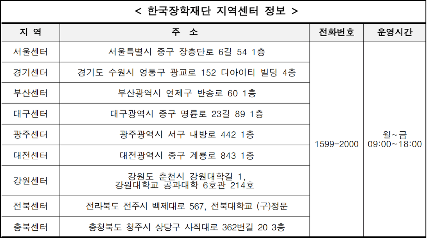 국가장학금-신청기간