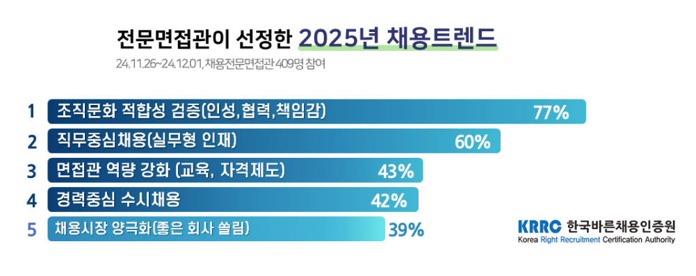 개발자 채용 트렌드
