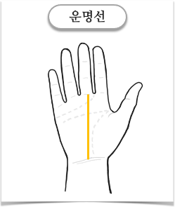 운명선-모양-그림