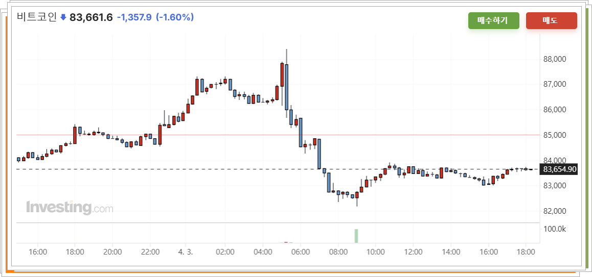 비트코인 시세 현황 바로가기