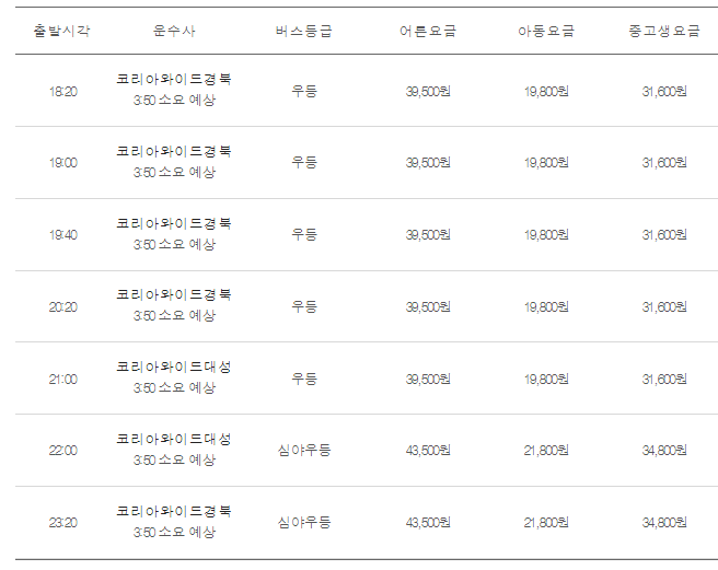 동대구행 시간표
