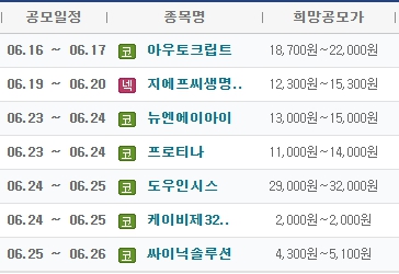6월-ipo