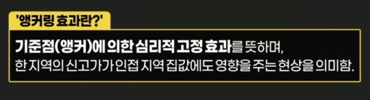 앵커링 효과