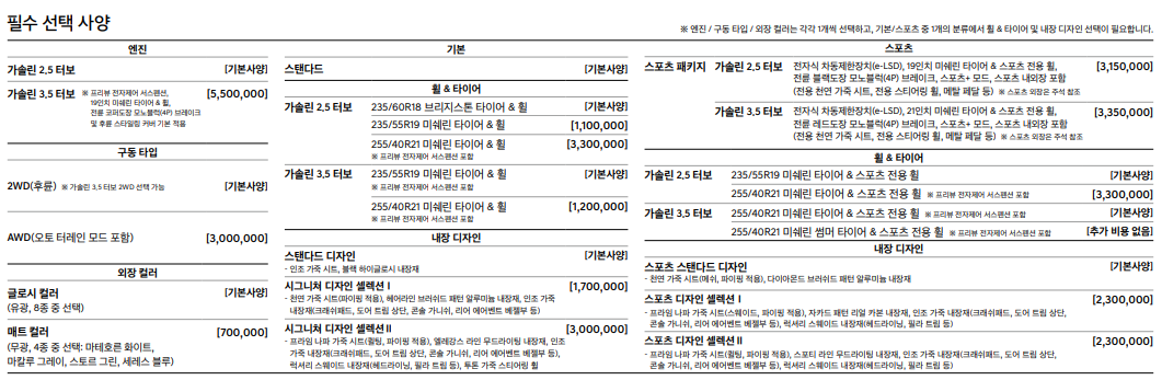 2025 GV70 정보 제원 가격 실내 중고시세 오너평가 정비주기 모델 비교