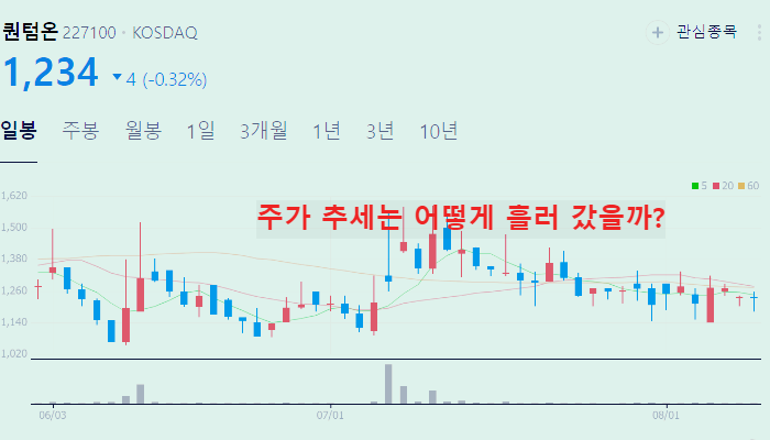 마스크 관련주 대장주 주식 TOP10