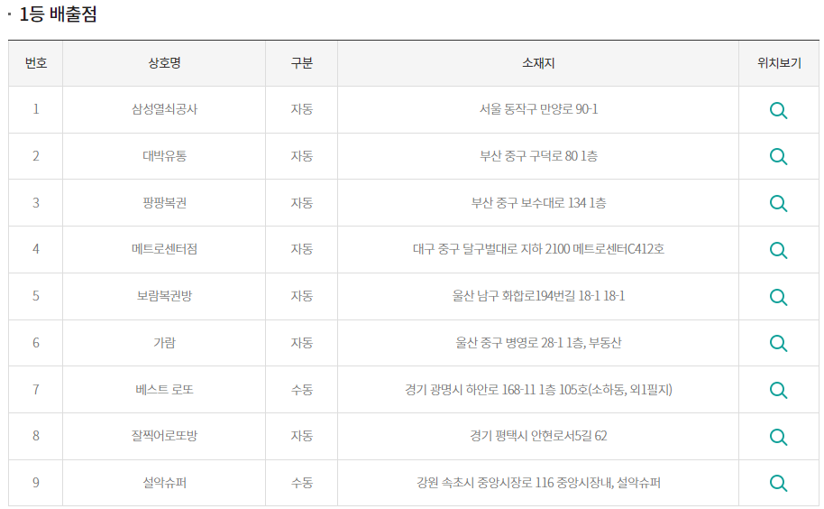 로또 당첨지역