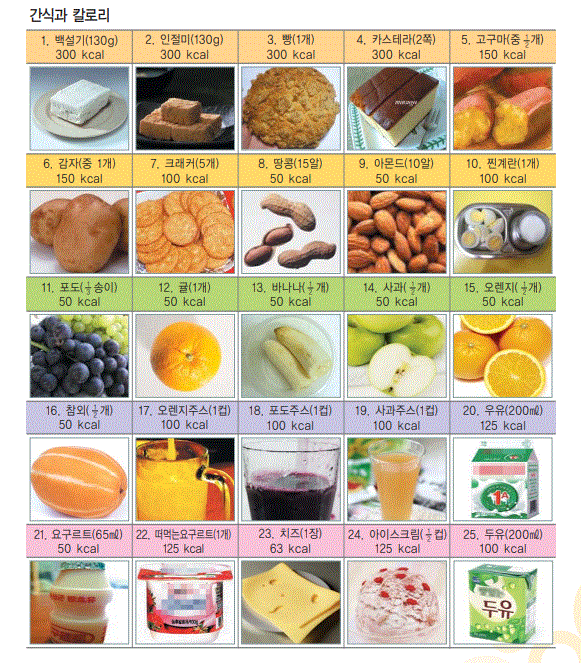 임산부 영양 간식 관련 사진