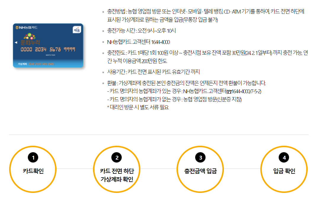 문화누리카드 07