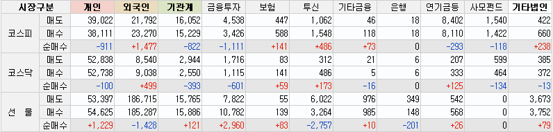 10월19일 수급 동향