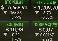 암호화폐