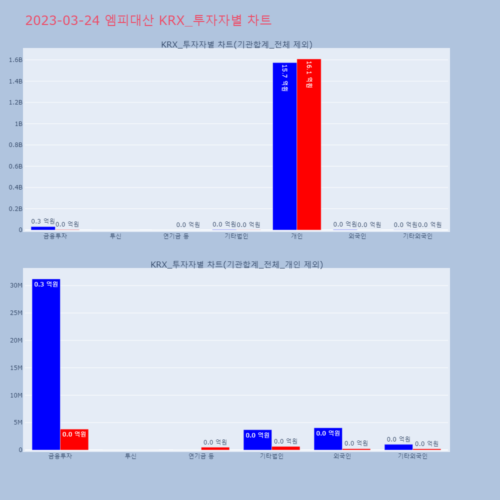 엠피대산_KRX_투자자별_차트
