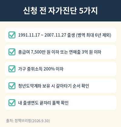 청년미래적금 2차 자가진단 체크리스트