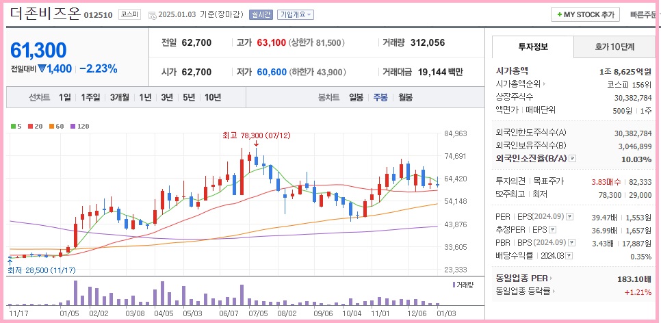 AI 저평가 주식