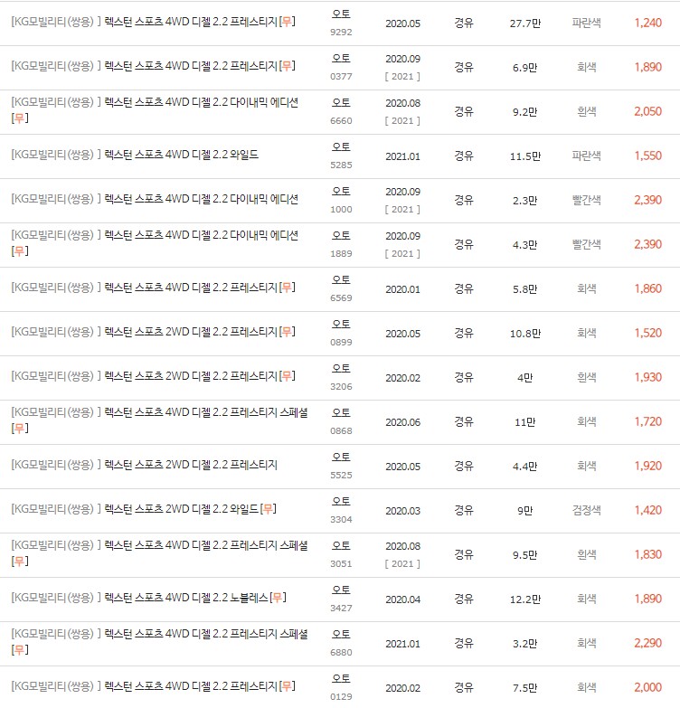 2020~2021년식 렉스턴 스포츠 중고차 시세