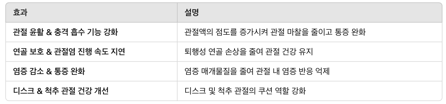 히알루론산 주사의 주요 효과 & 작용 원리