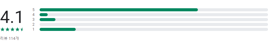 U+스팸전화알림, 스팸전화 차단 어플, 무료제공