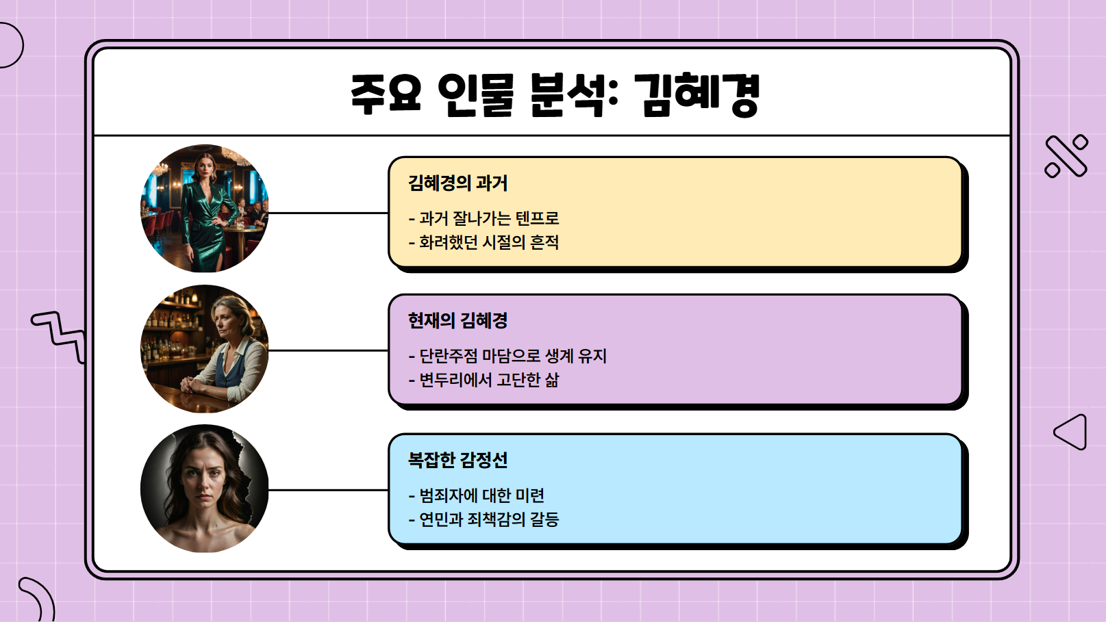 주요 인물 분석: 김혜경 관련 사진