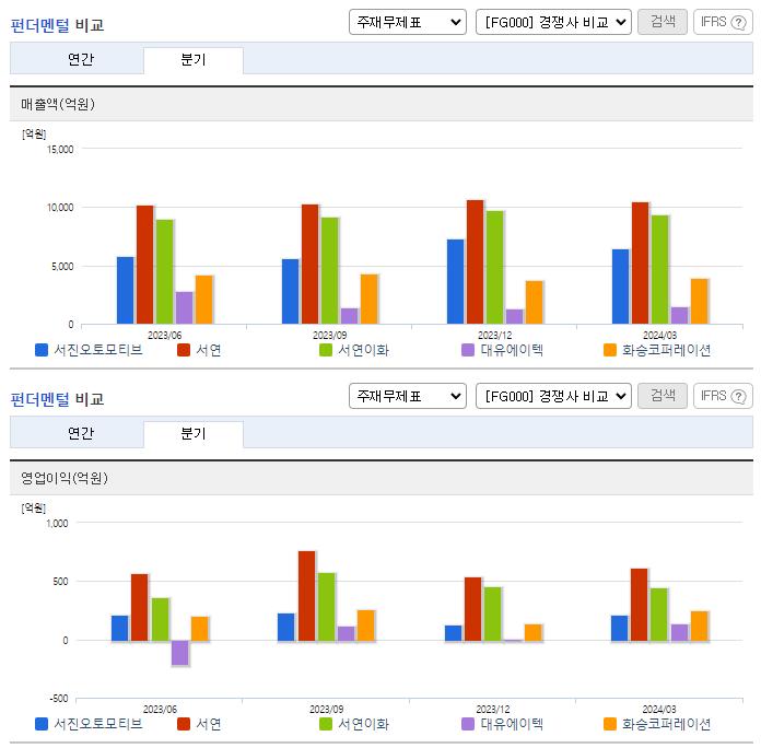 서진오토모티브_업종분석