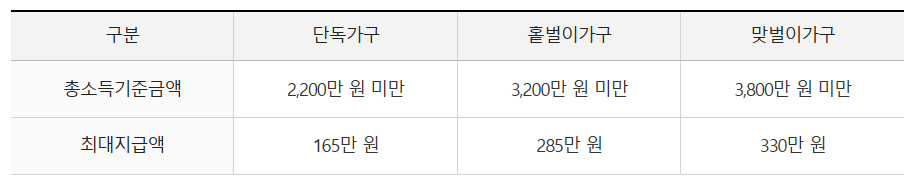 근로장려금지급가능금액