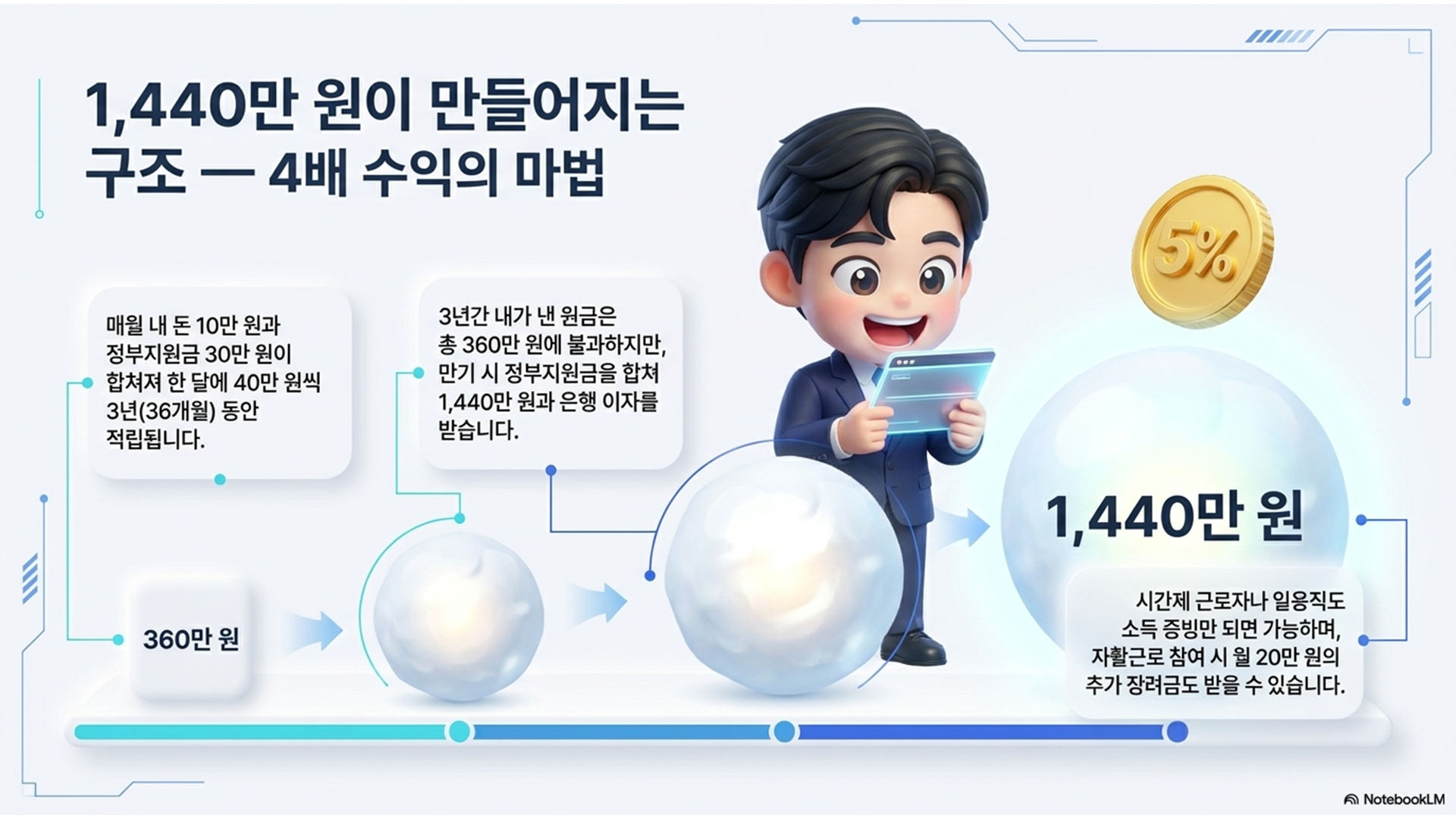 섹션 인포그래픽