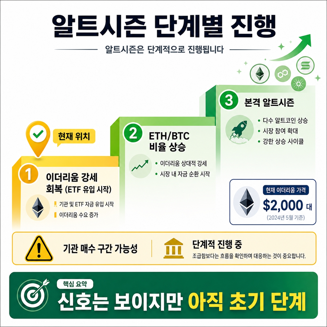 ETF 자금 유입